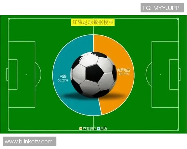 基于数据模型的足球比赛胜负预测及其应用案例分析